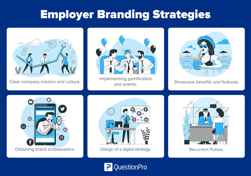Employer branding: What it is & Strategies