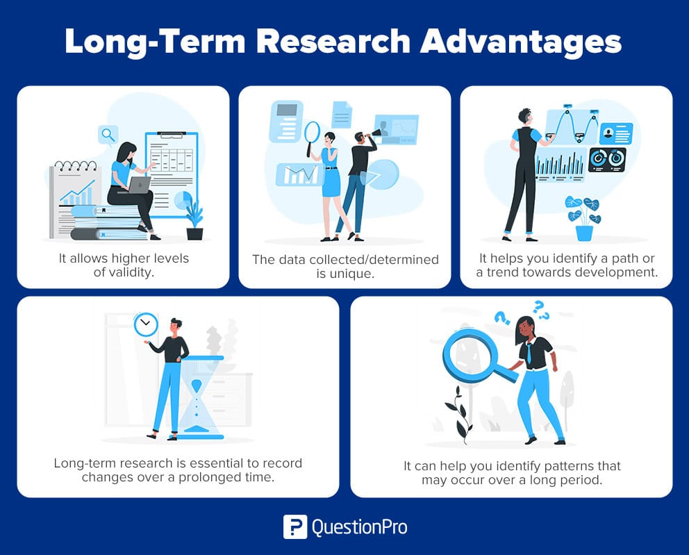 long term research