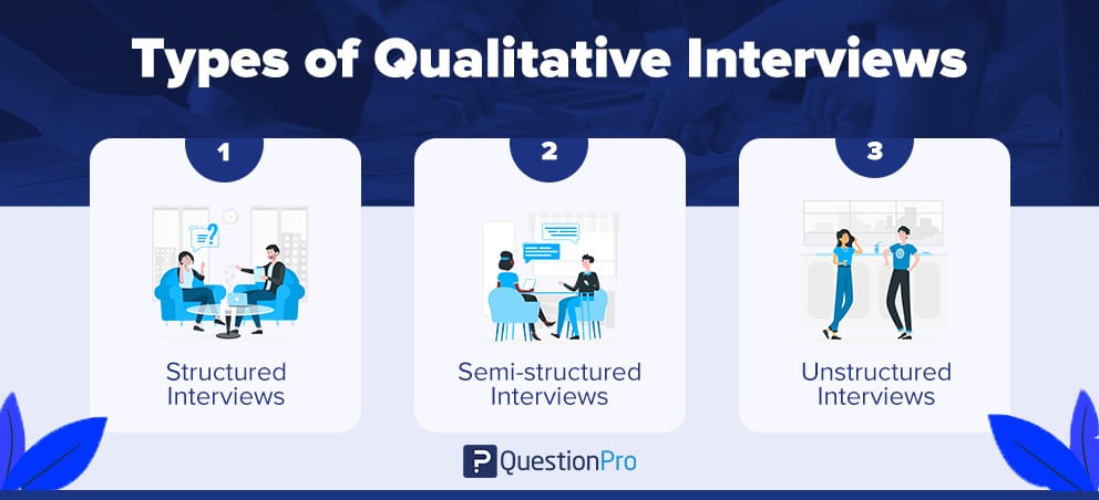 how to present interview data in qualitative research