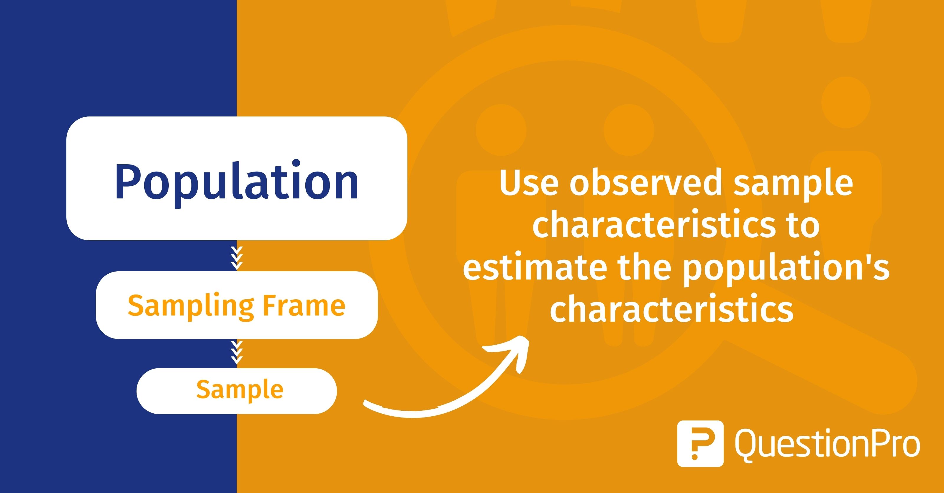 Sampling Frame Definition Examples How To Use It QuestionPro