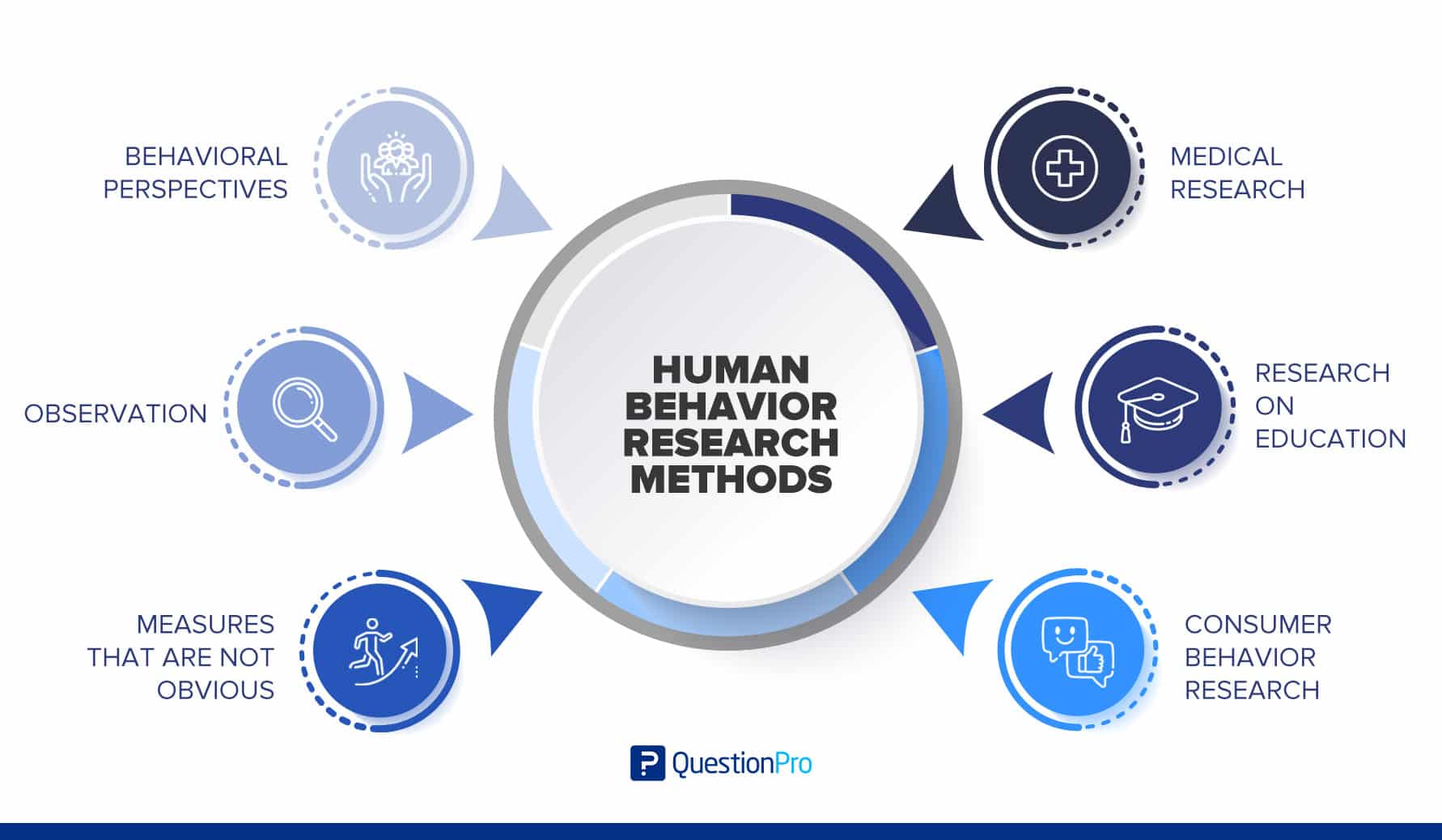 new research human behavior