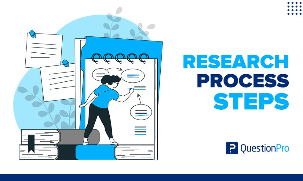 Research Process Steps: What they are + How To Follow