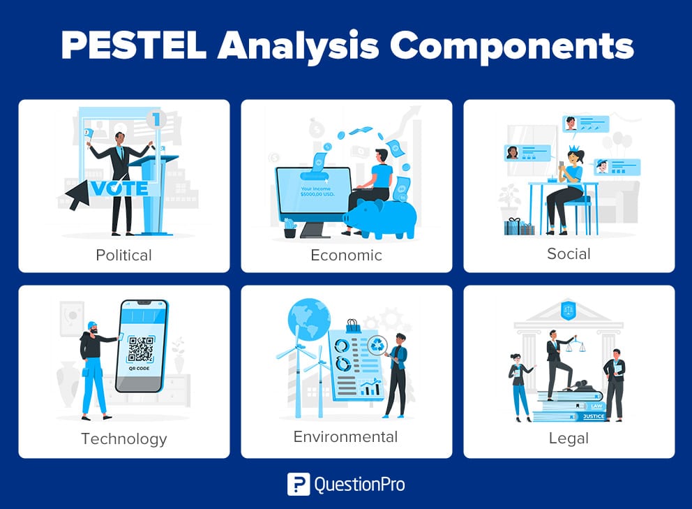 PESTEL Analysis What It Is Factors And Steps To Follow QuestionPro