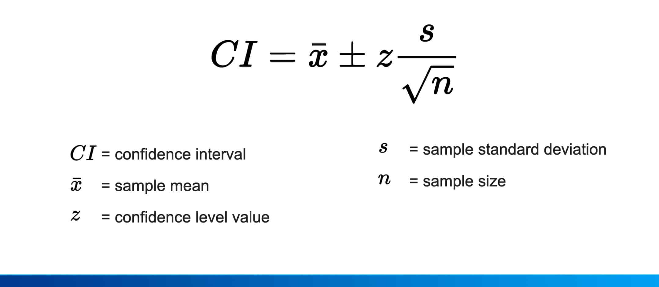 confidence interval formula hypothesis test