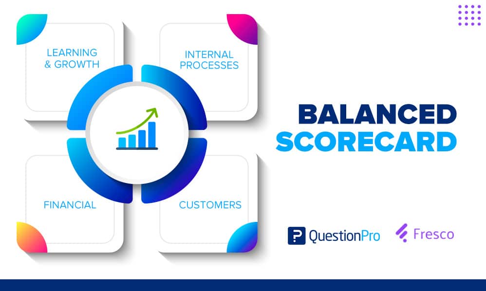 Balanced Scorecard What It Is, Benefits + Template QuestionPro