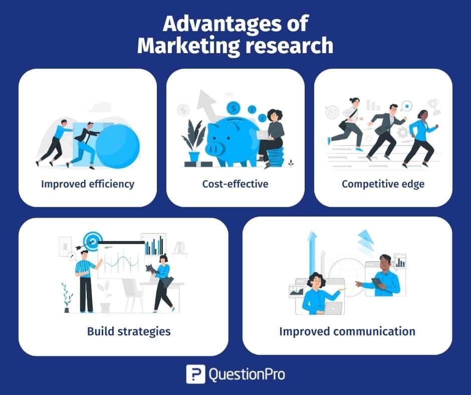 why is research important for marketing