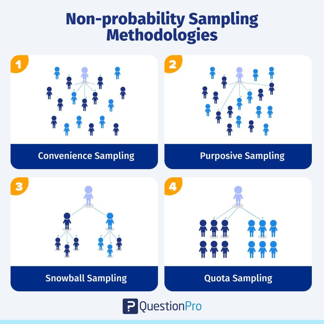 Sample Definition Types Formula Examples QuestionPro 2023 