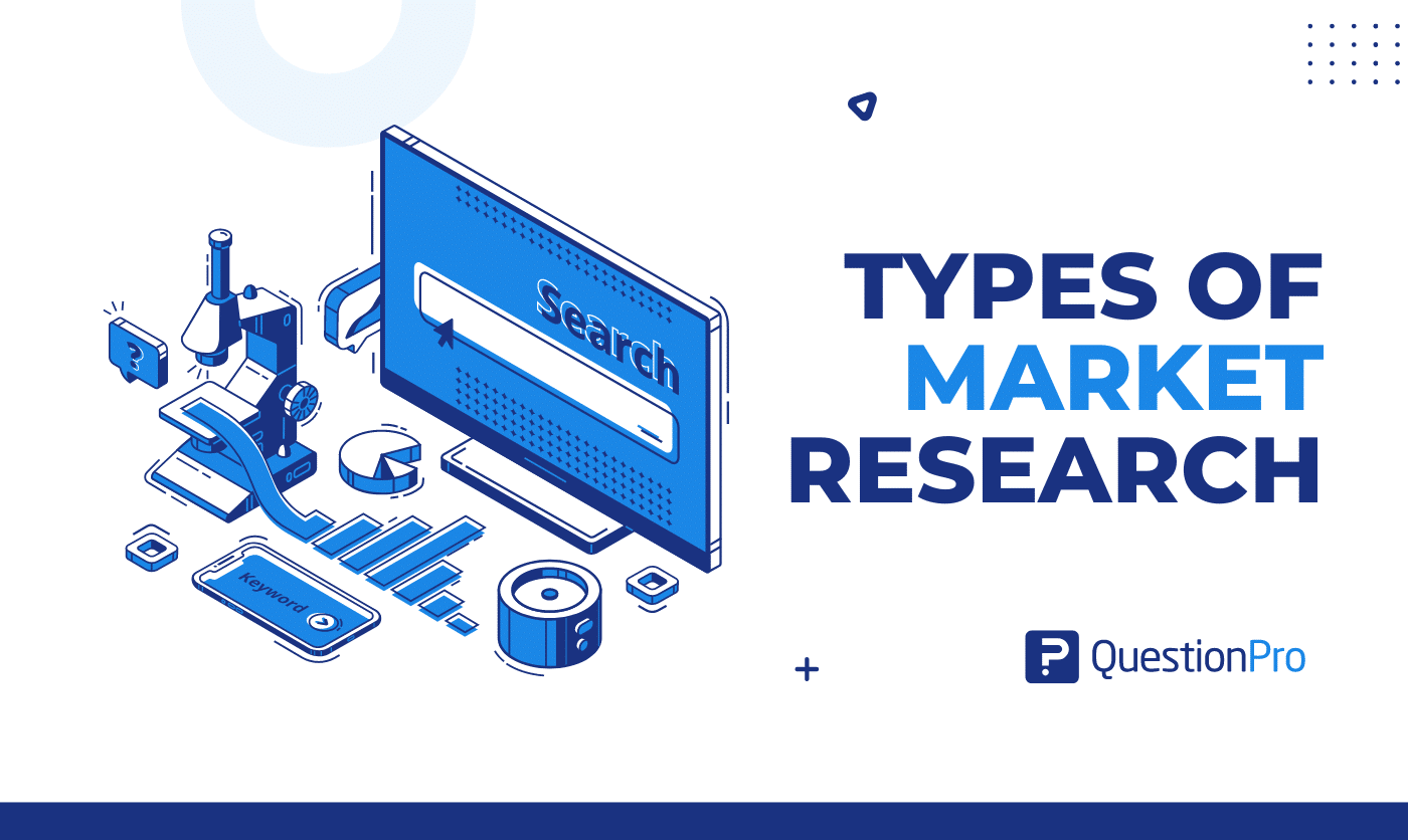 types of marketing research