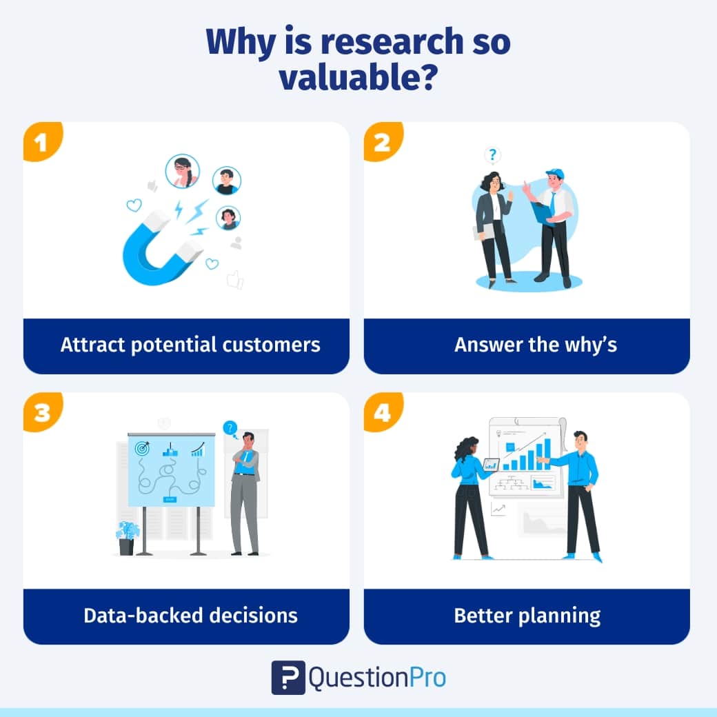 meaning of market research