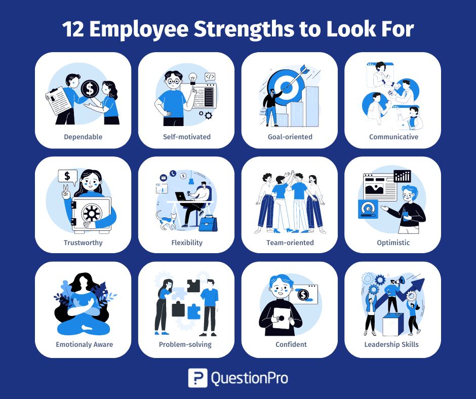 employee strengths weaknesses profile