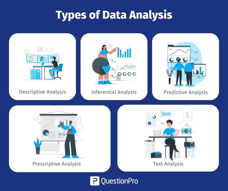 what is analysis of data in research