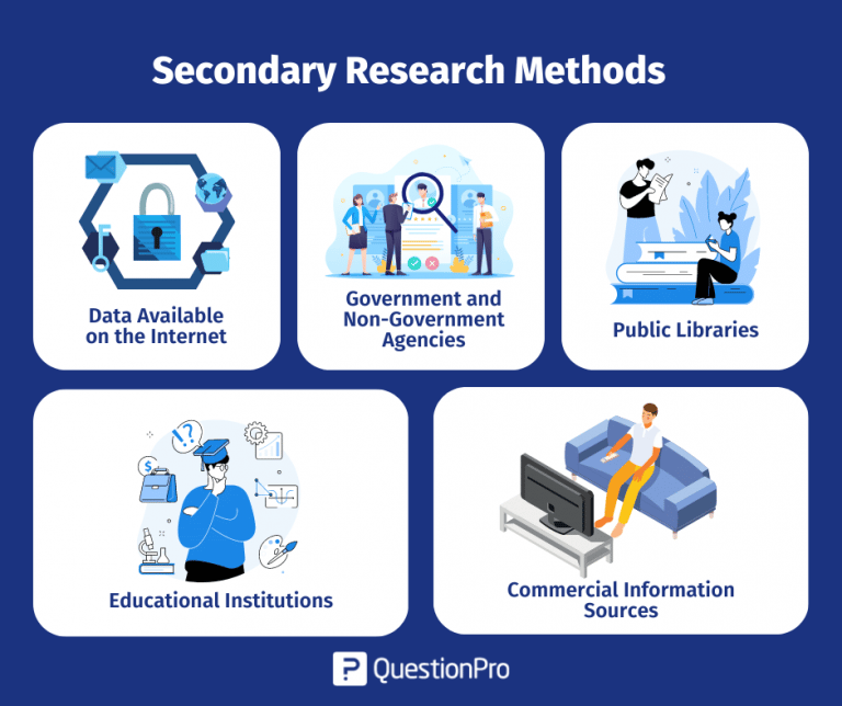 research methods for secondary data