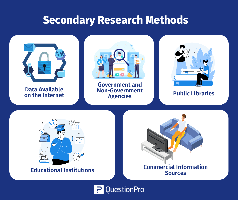 secondary data research methodology example