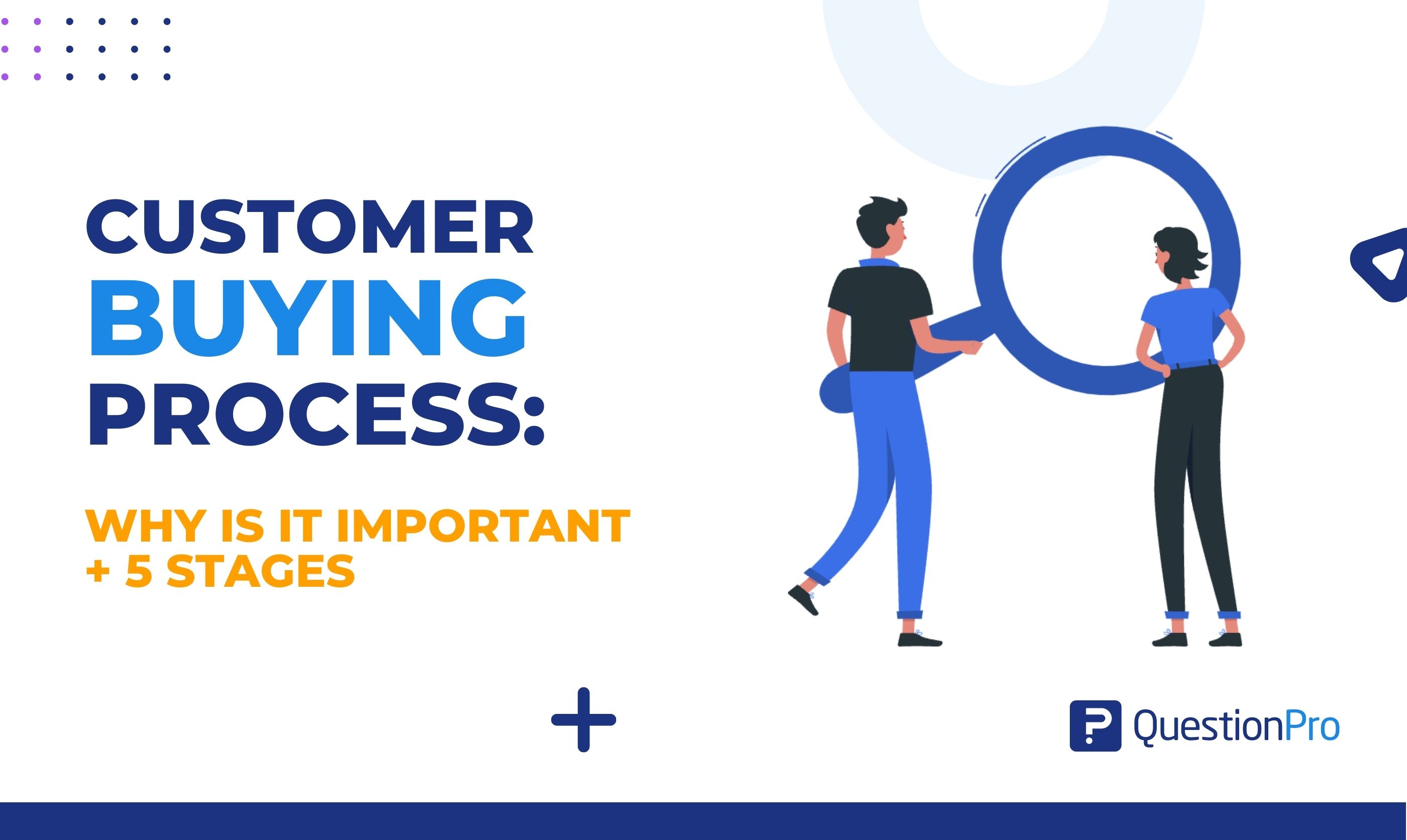 The customer buying process has five stages. Knowing them helps you see where the customer is in the process and how to guide them.