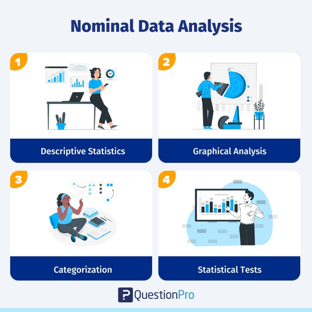 hypothesis nominal data