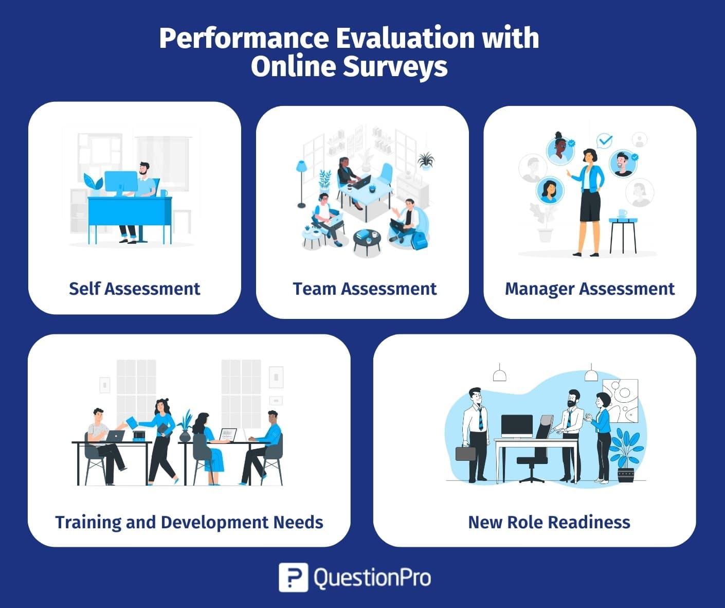 7 Performance Evaluation Methods for a More Capable Workforce