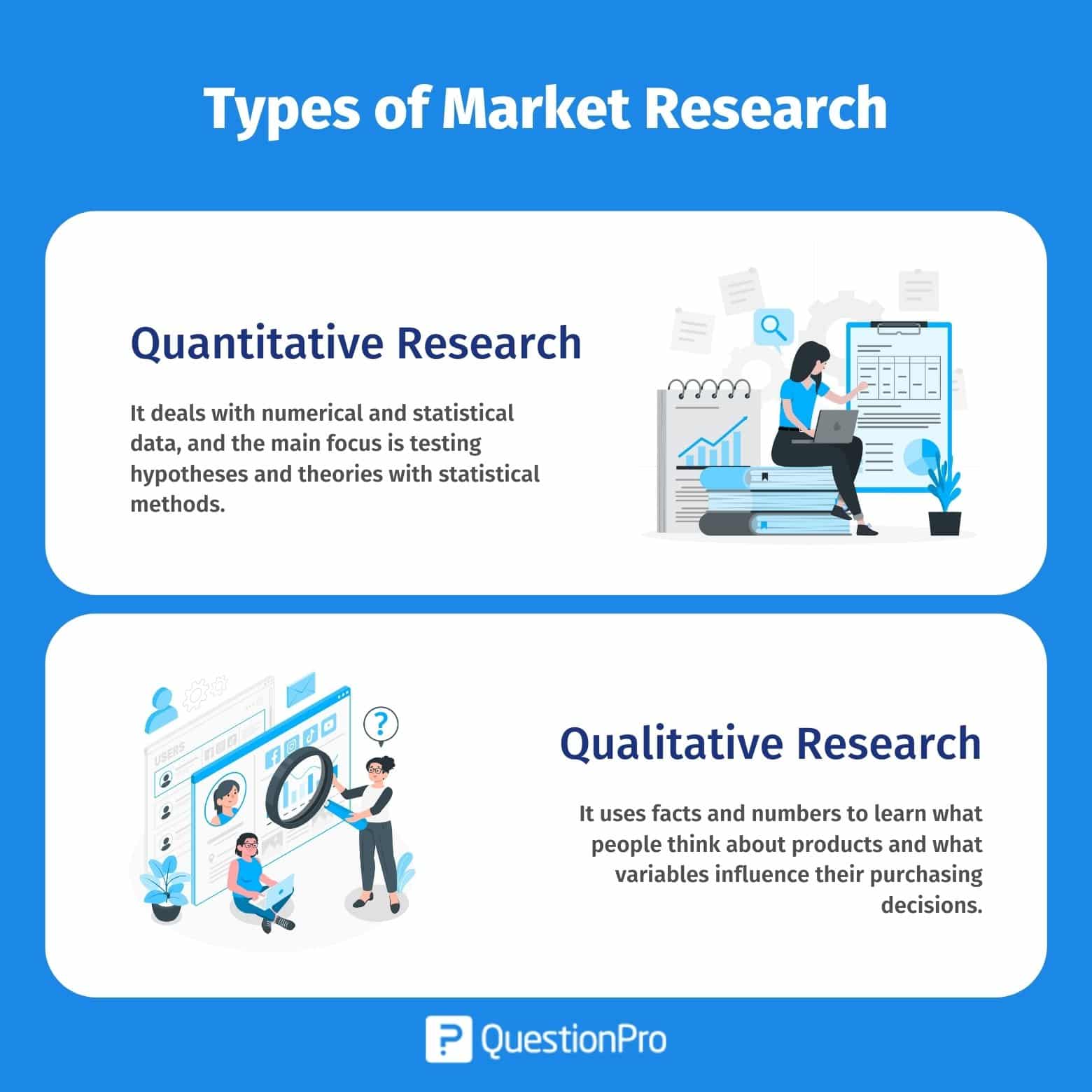 purpose of market research plan