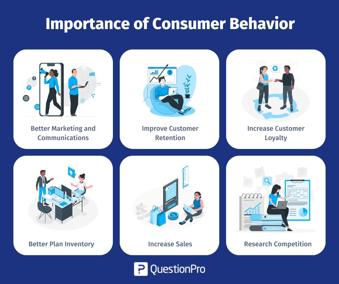 customer behavior research