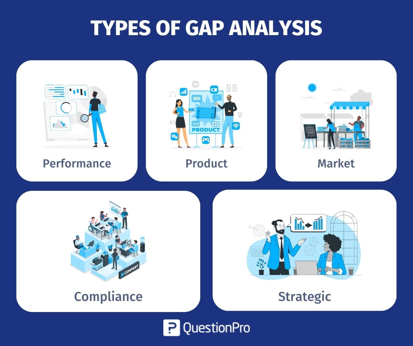 A simple guide to gap analysis