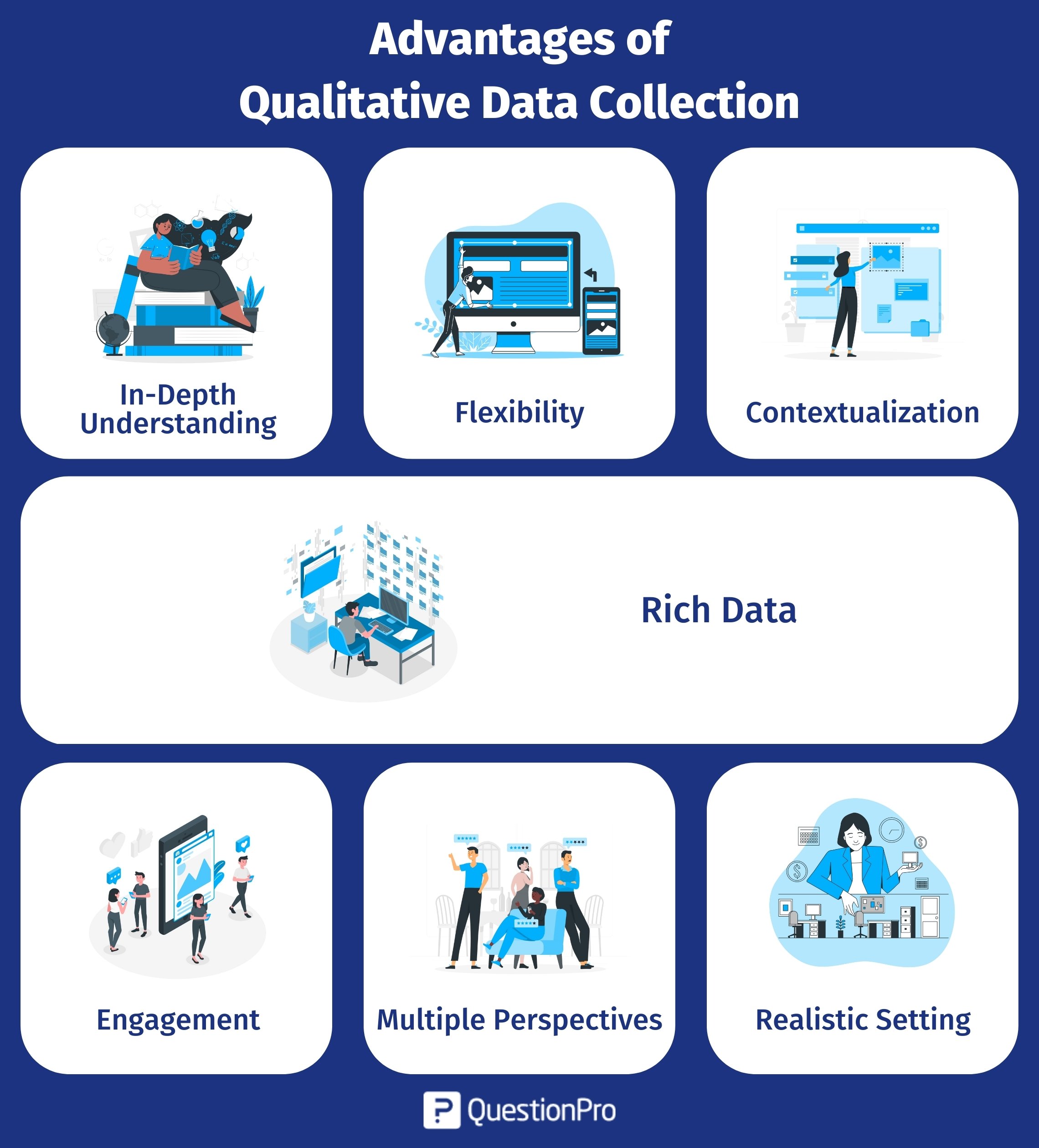 describe the methods of data collection in qualitative research ignou