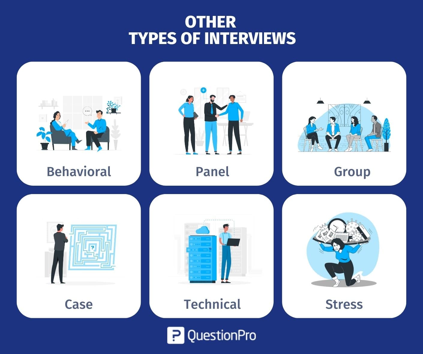 research tools interviews and questionnaires