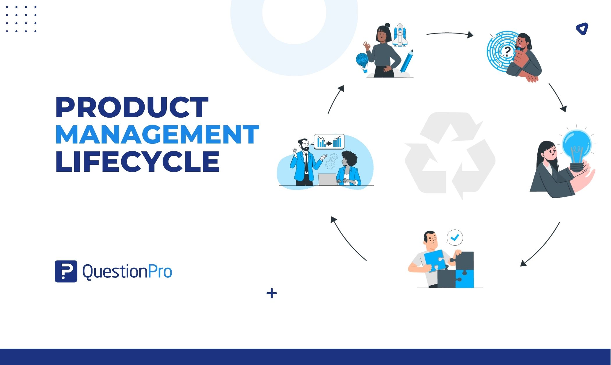 Product Management Lifecycle What is it, Main Stages