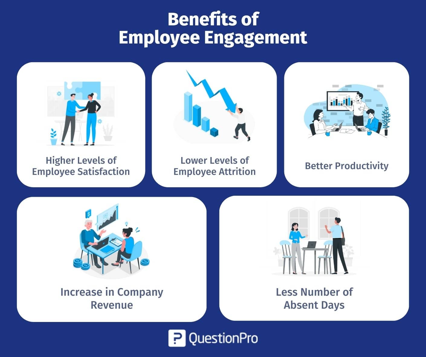 Employee Engagement in Organization