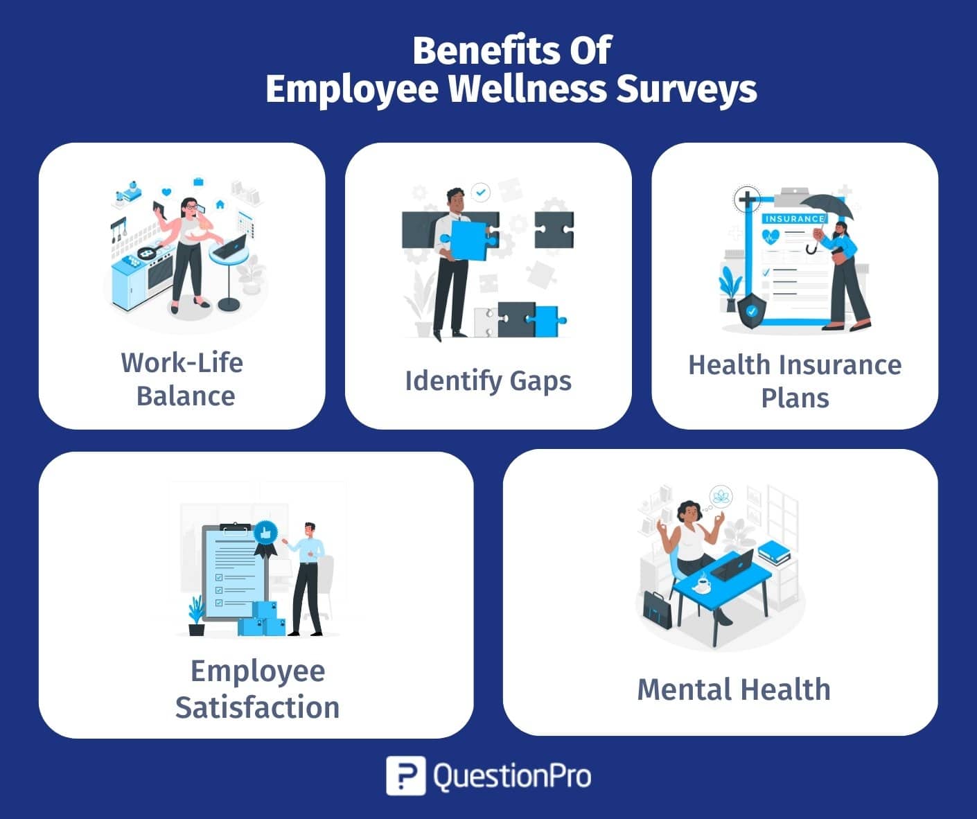 Steps to Start Survey Work: Benefits of Survey Work
