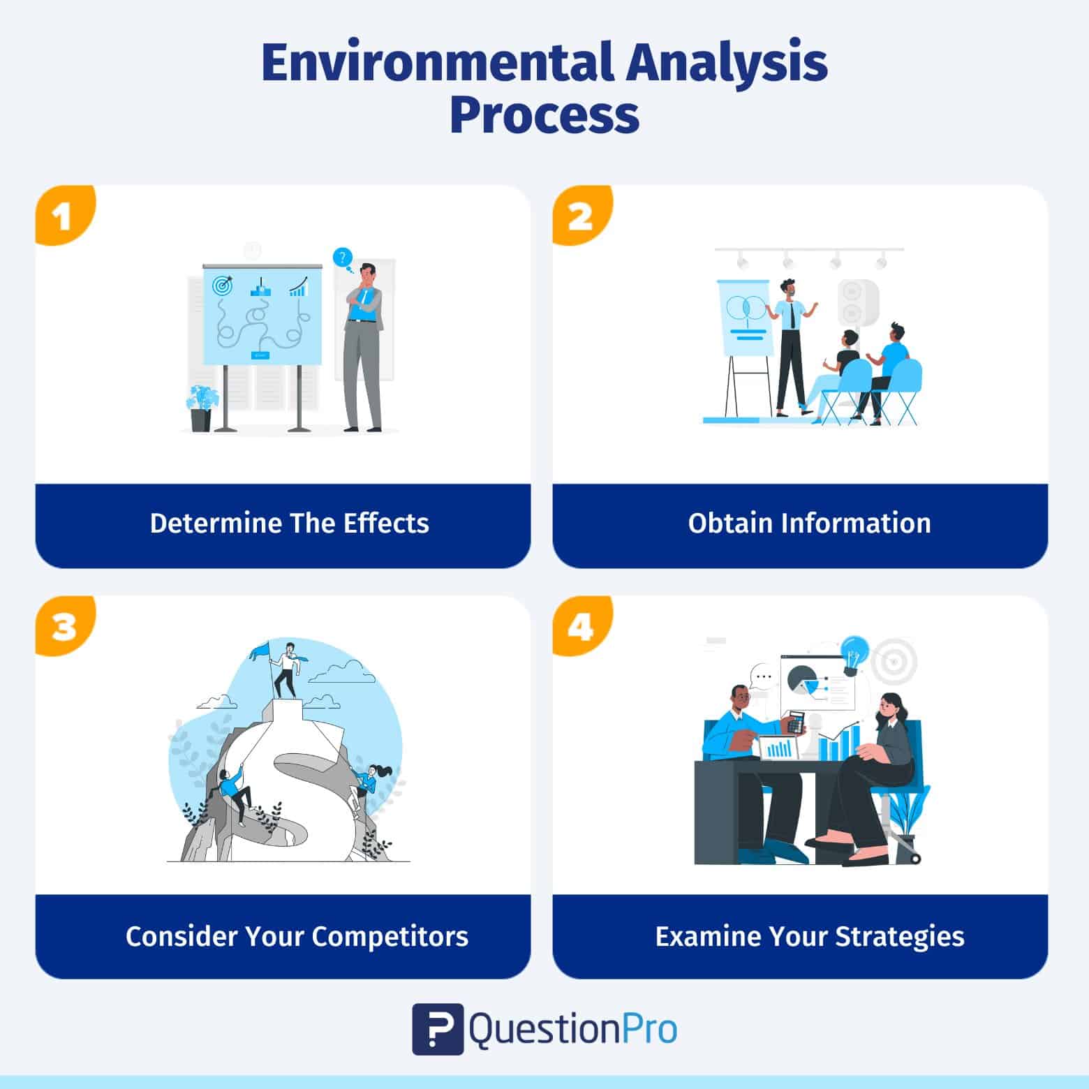 environmental analysis in market research