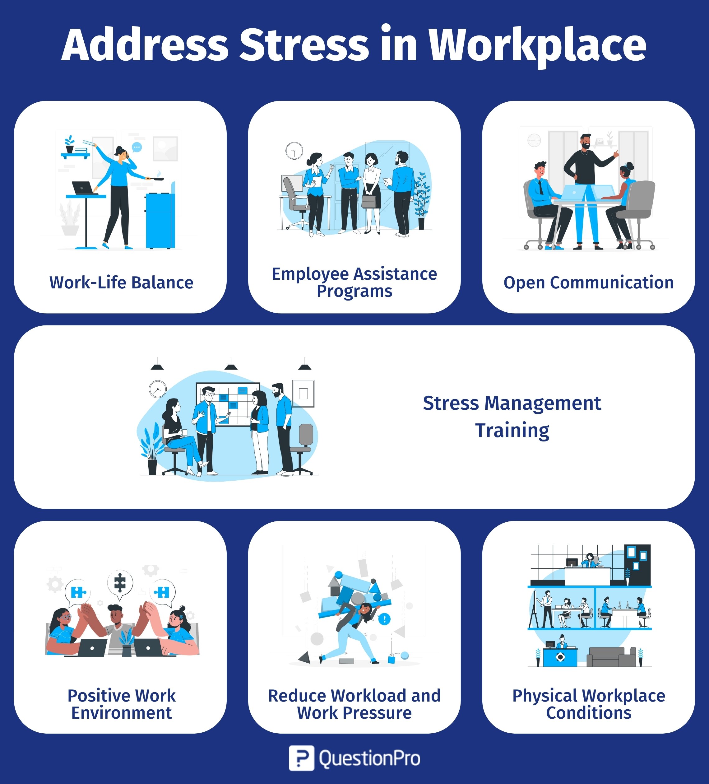 Stress management in the workplace