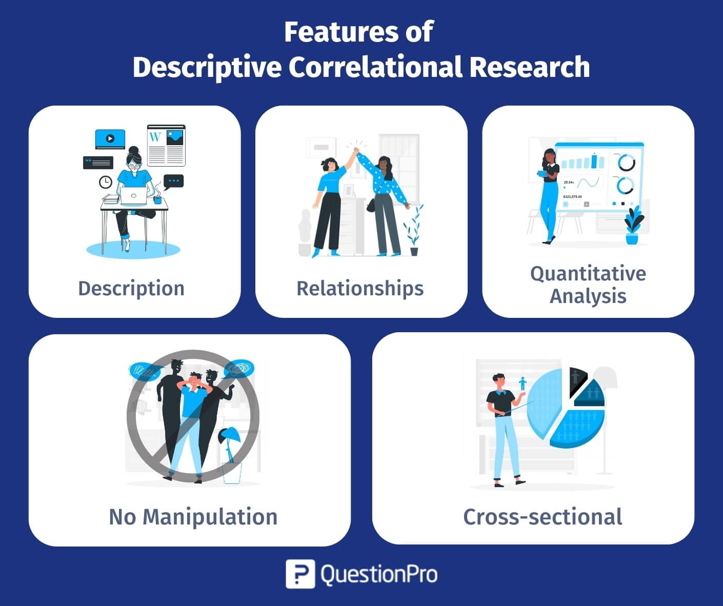 is descriptive correlational research design qualitative or quantitative