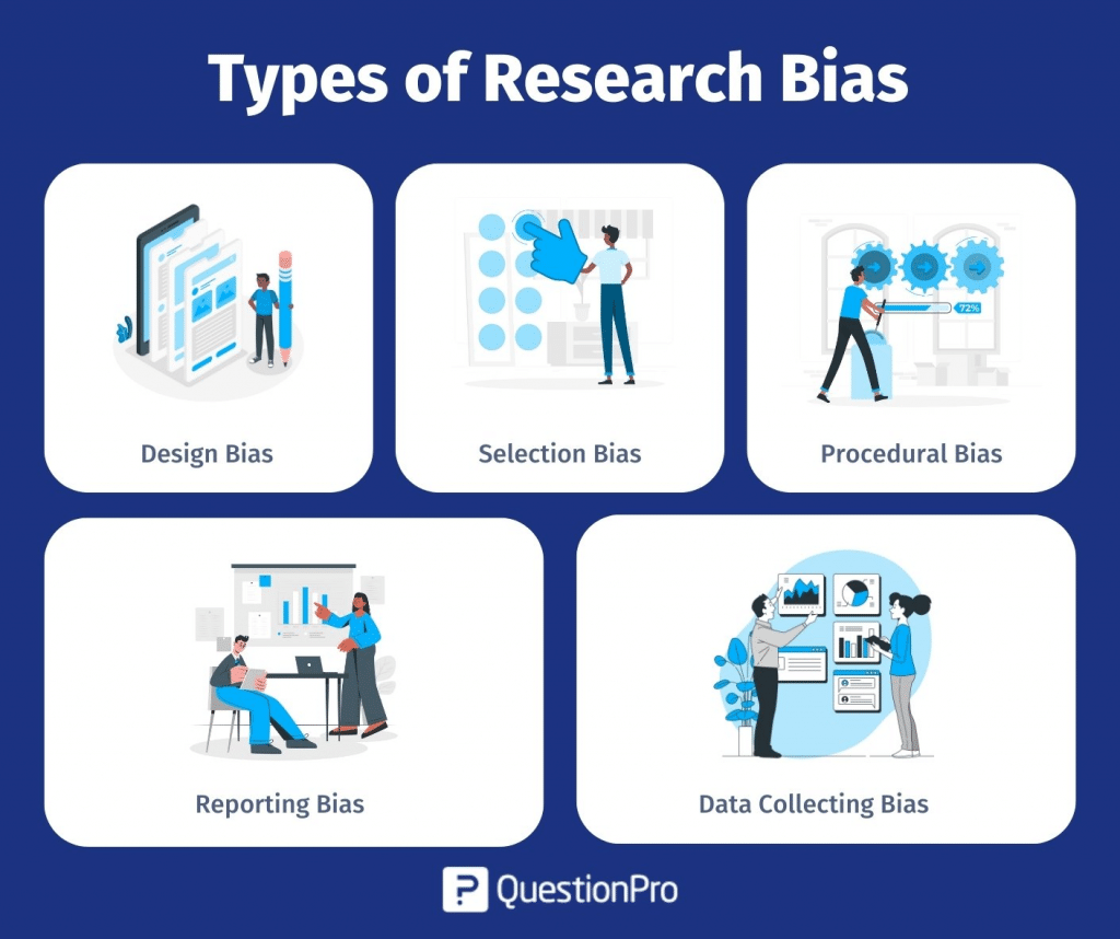 qualitative research methodology bias
