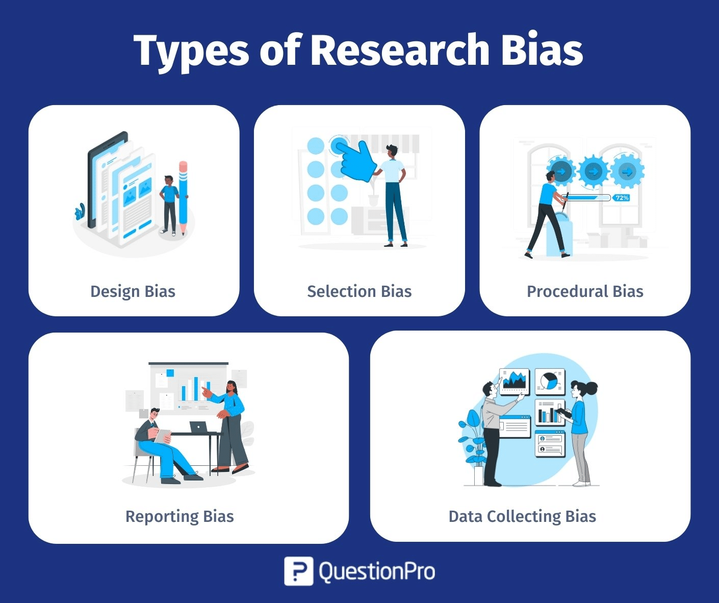 bias in research journal article