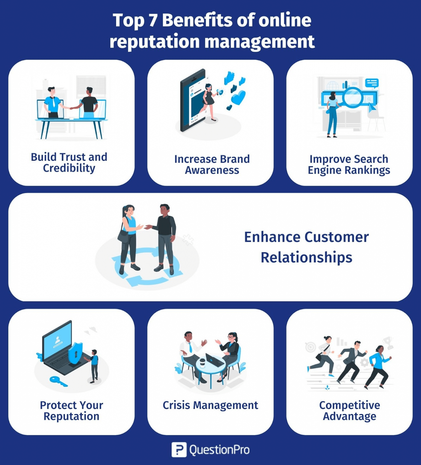 Top 7 Benefits Of Online Reputation Management 