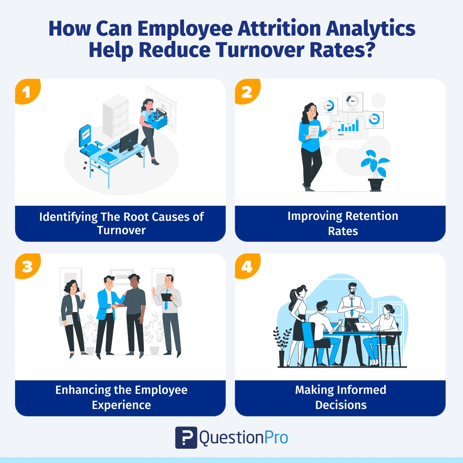 Employee Attrition Analytics A Guide About Employee Turnover