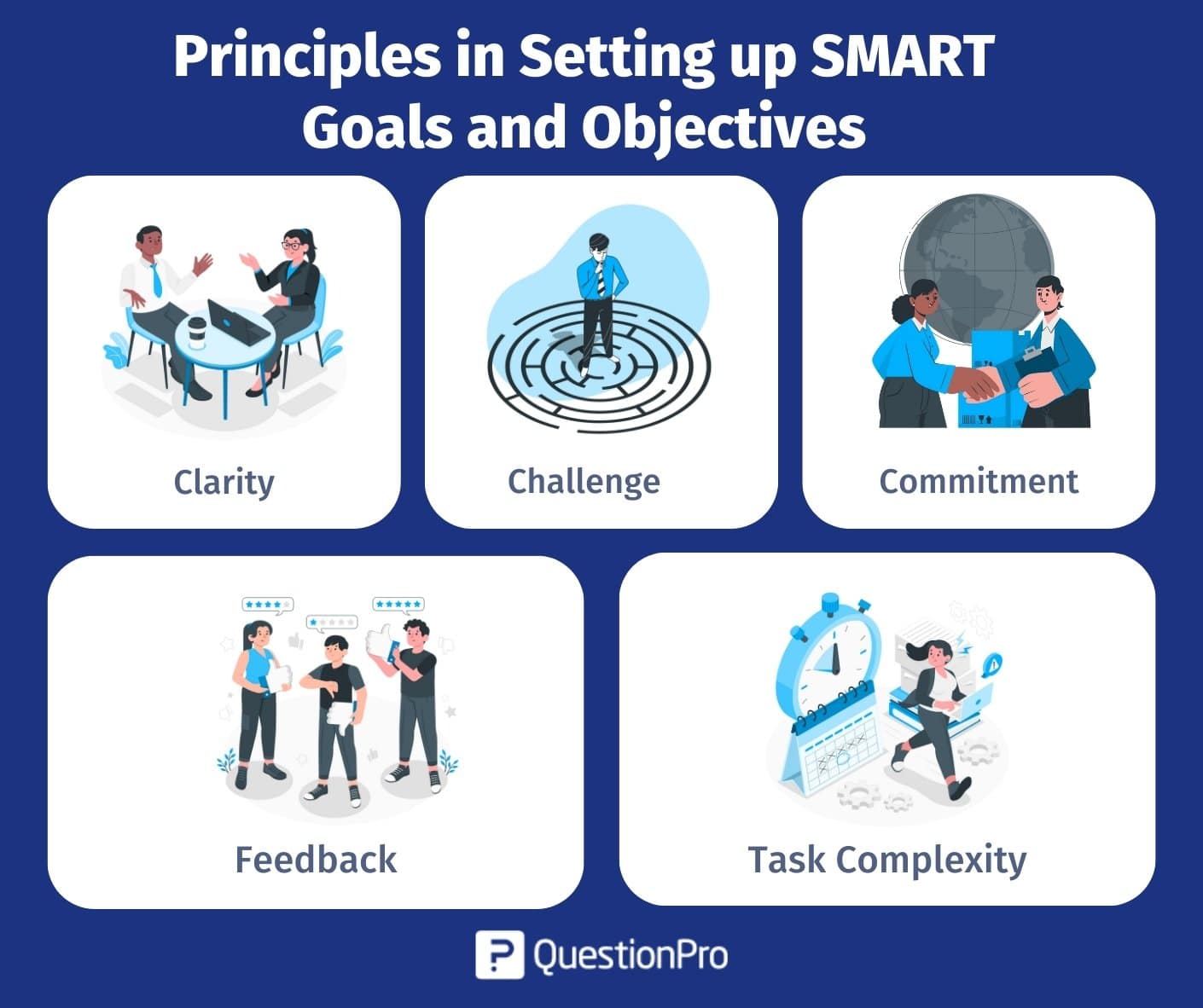 SMART Goals and Objectives: Definition, Characteristics and Examples