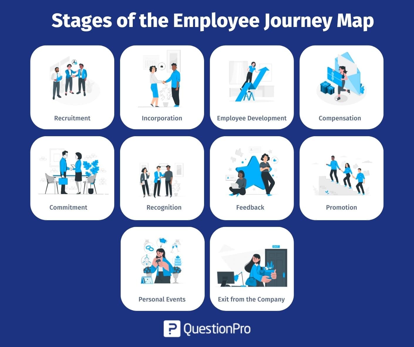employee journey organisatie