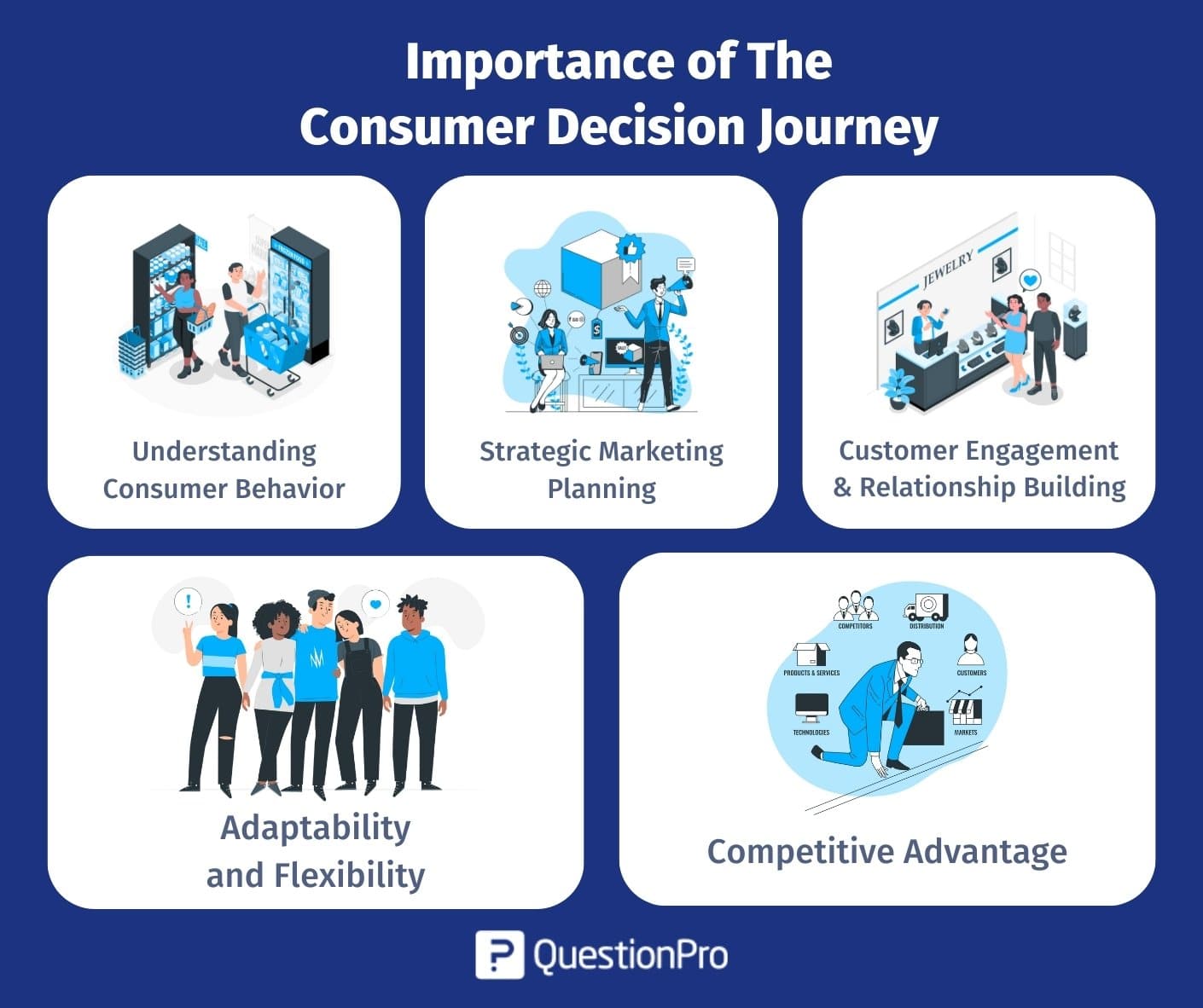 importance_of_the_consumer_decision_journey