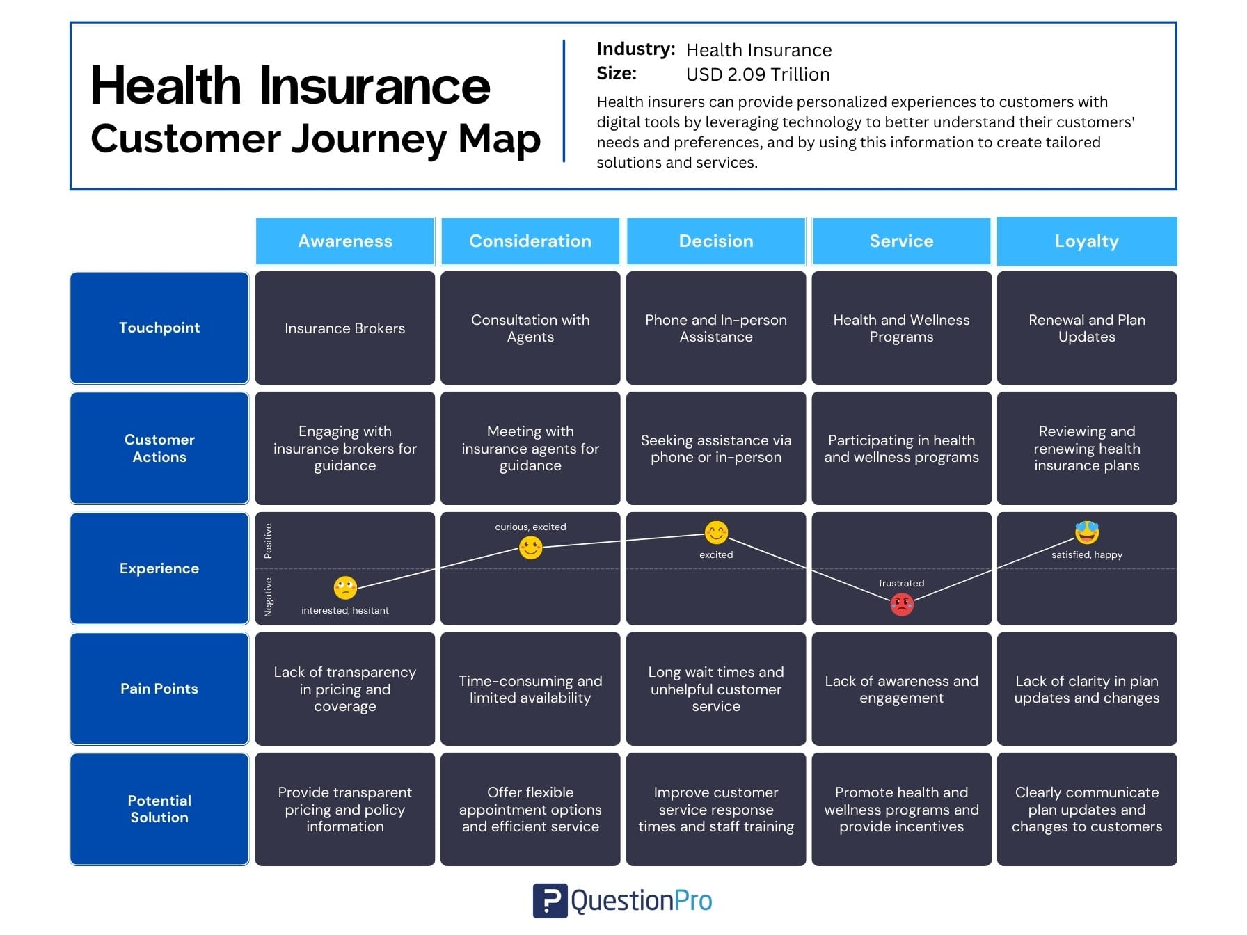 Customer Journey Map Examples Ppt - Printable Templates
