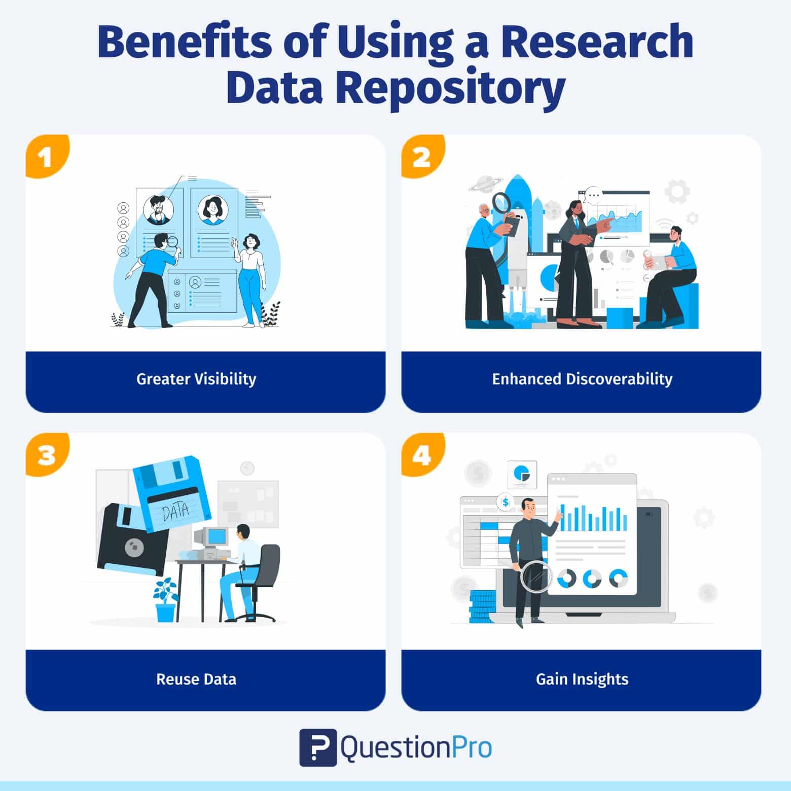 what is research data repository