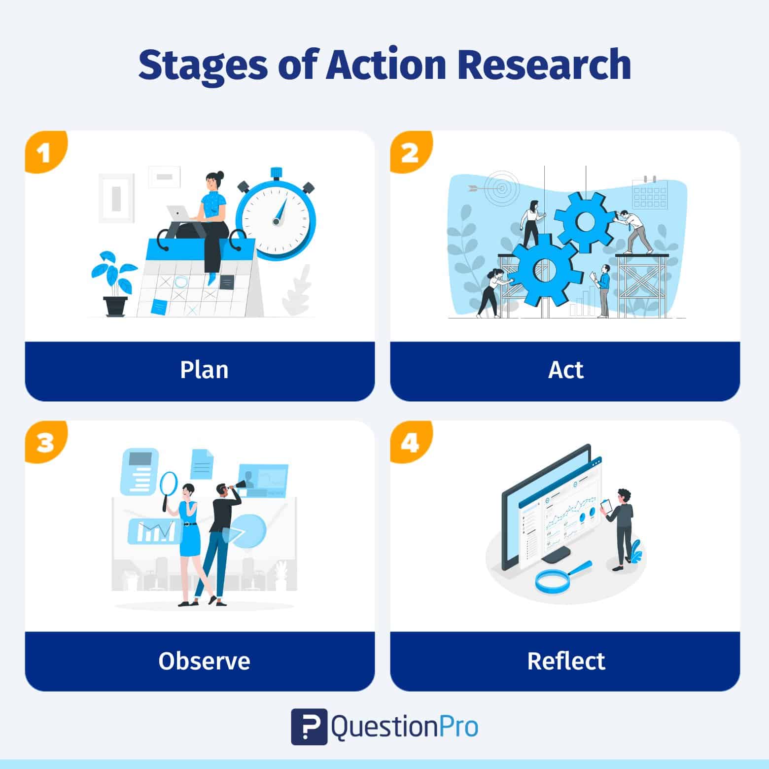 action research program evaluation