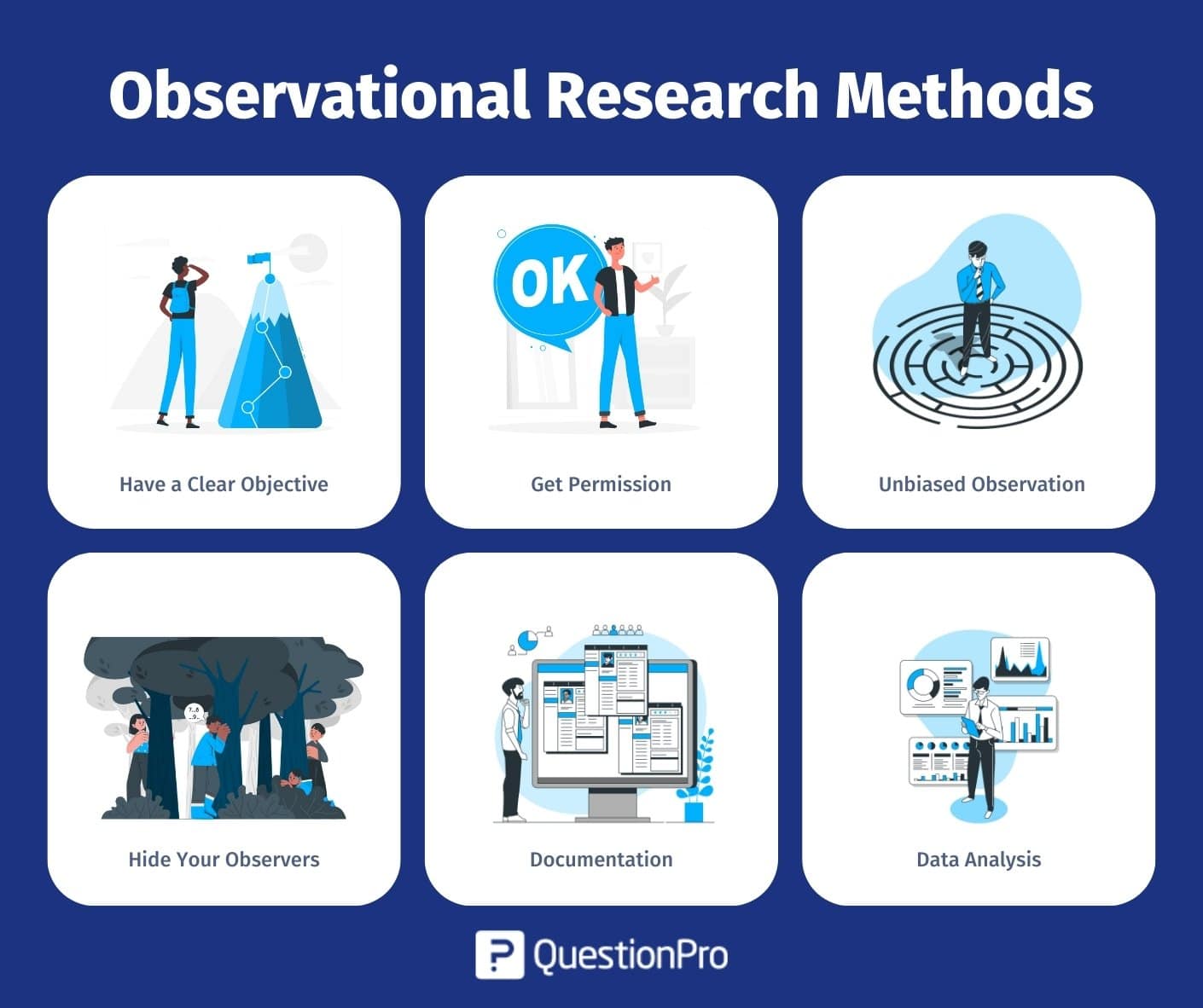 observational research methodology