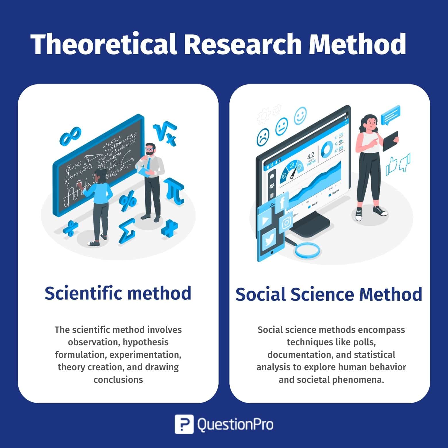 theoretical recommendations in research