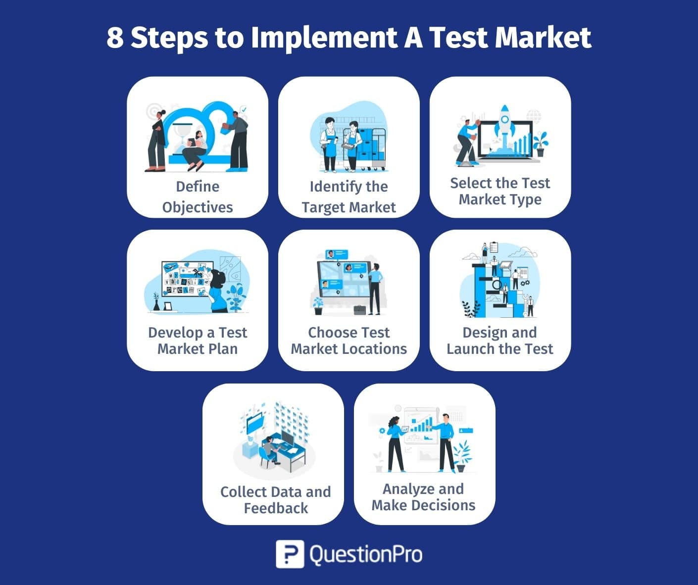 10 Reasons Why Test Marketing Helps Business Growth