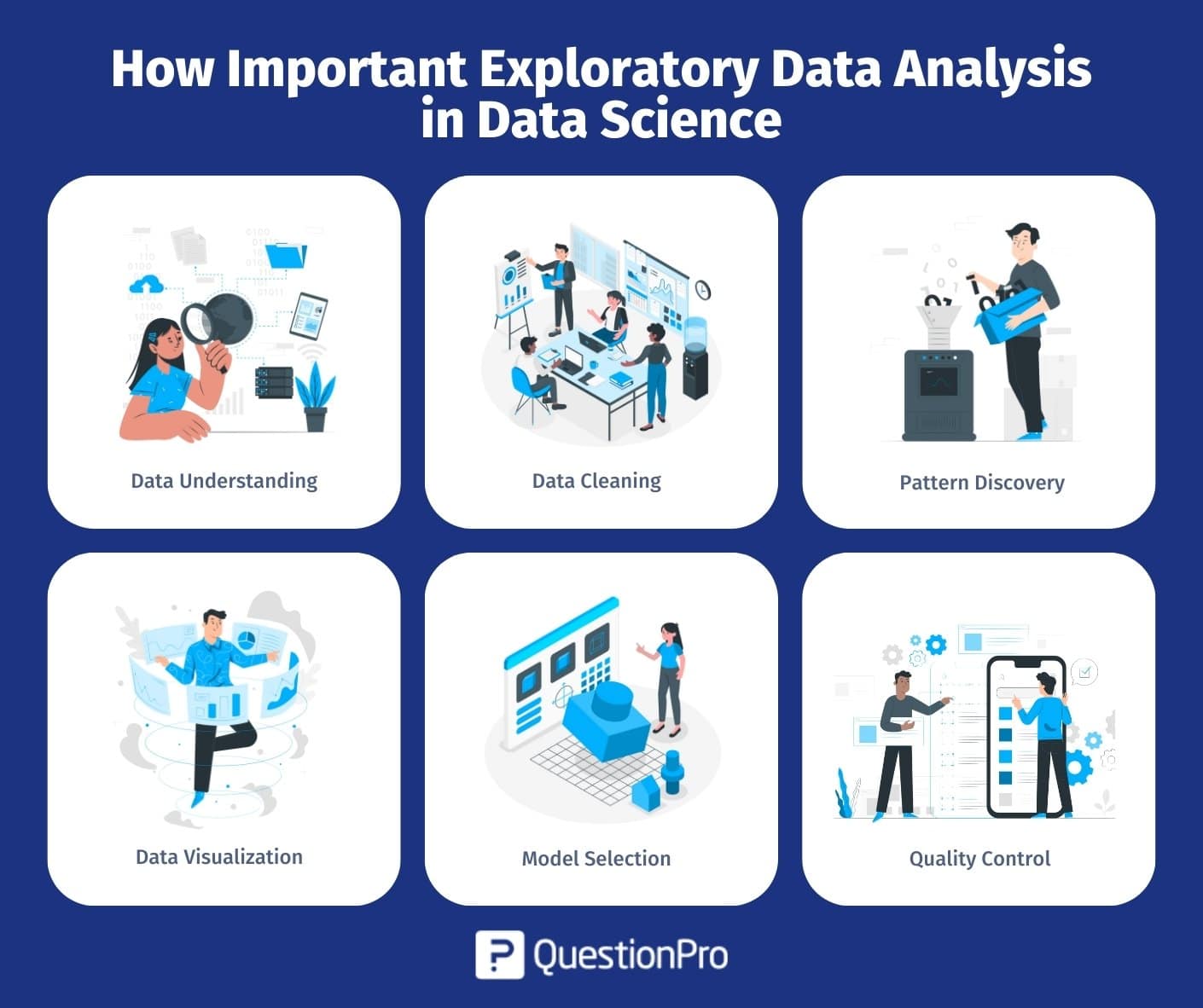 Exploratory Data Analysis Impact On Data Science QuestionPro