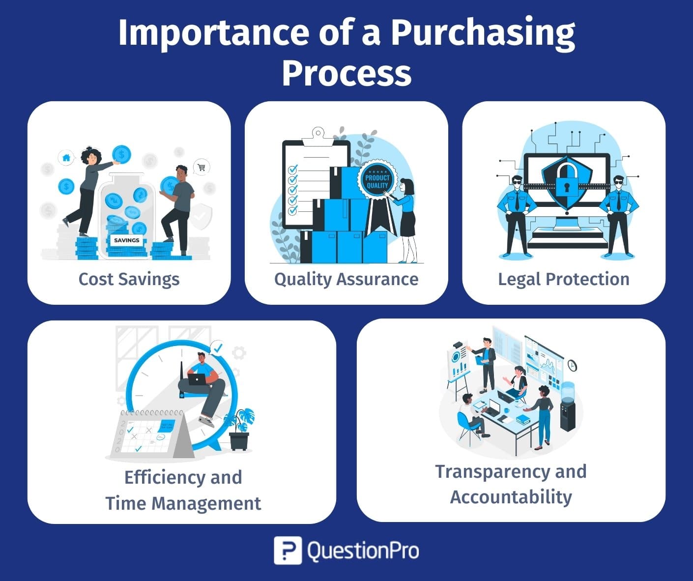 purchasing in business plan