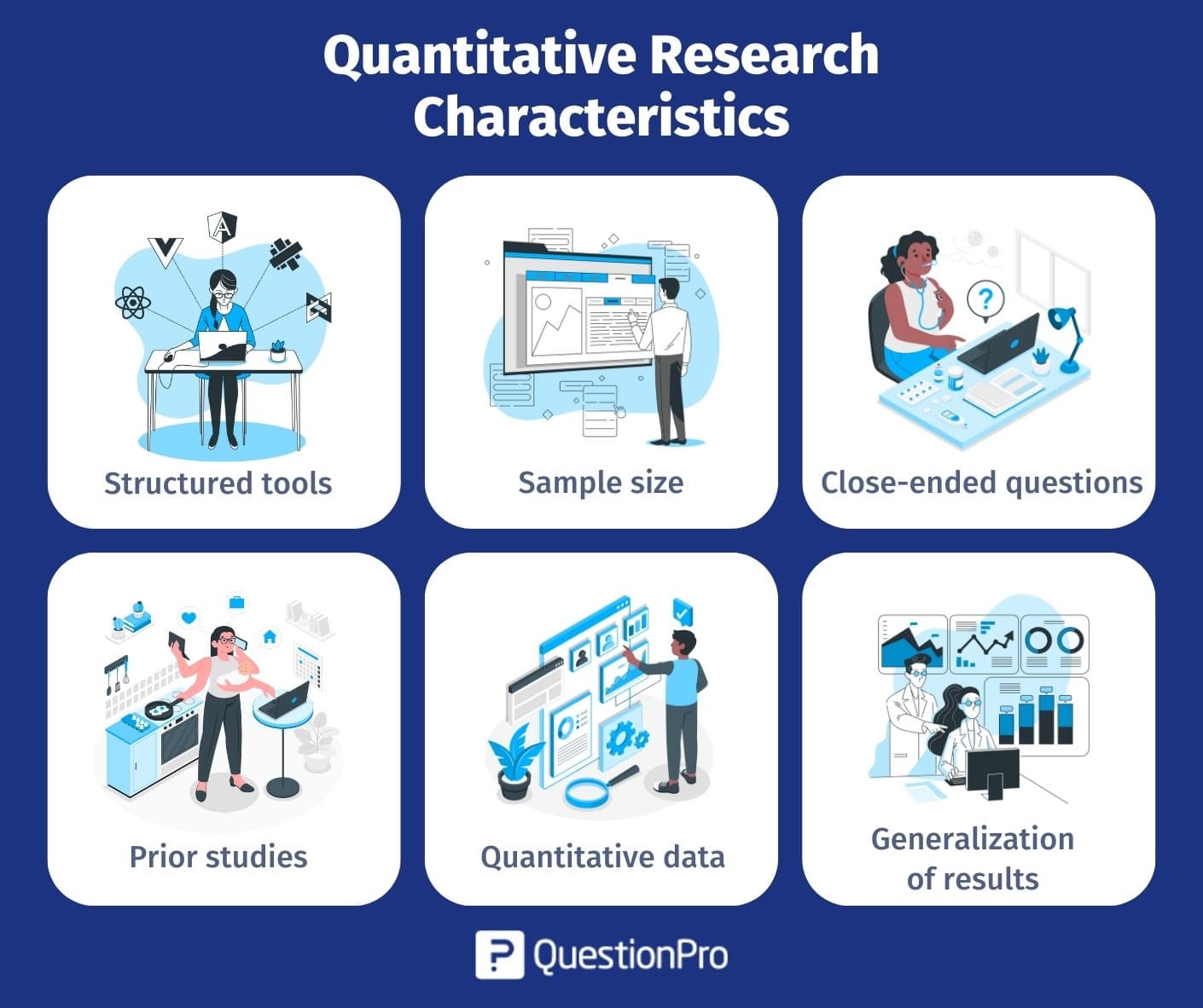 quantitative research and statistical analysis