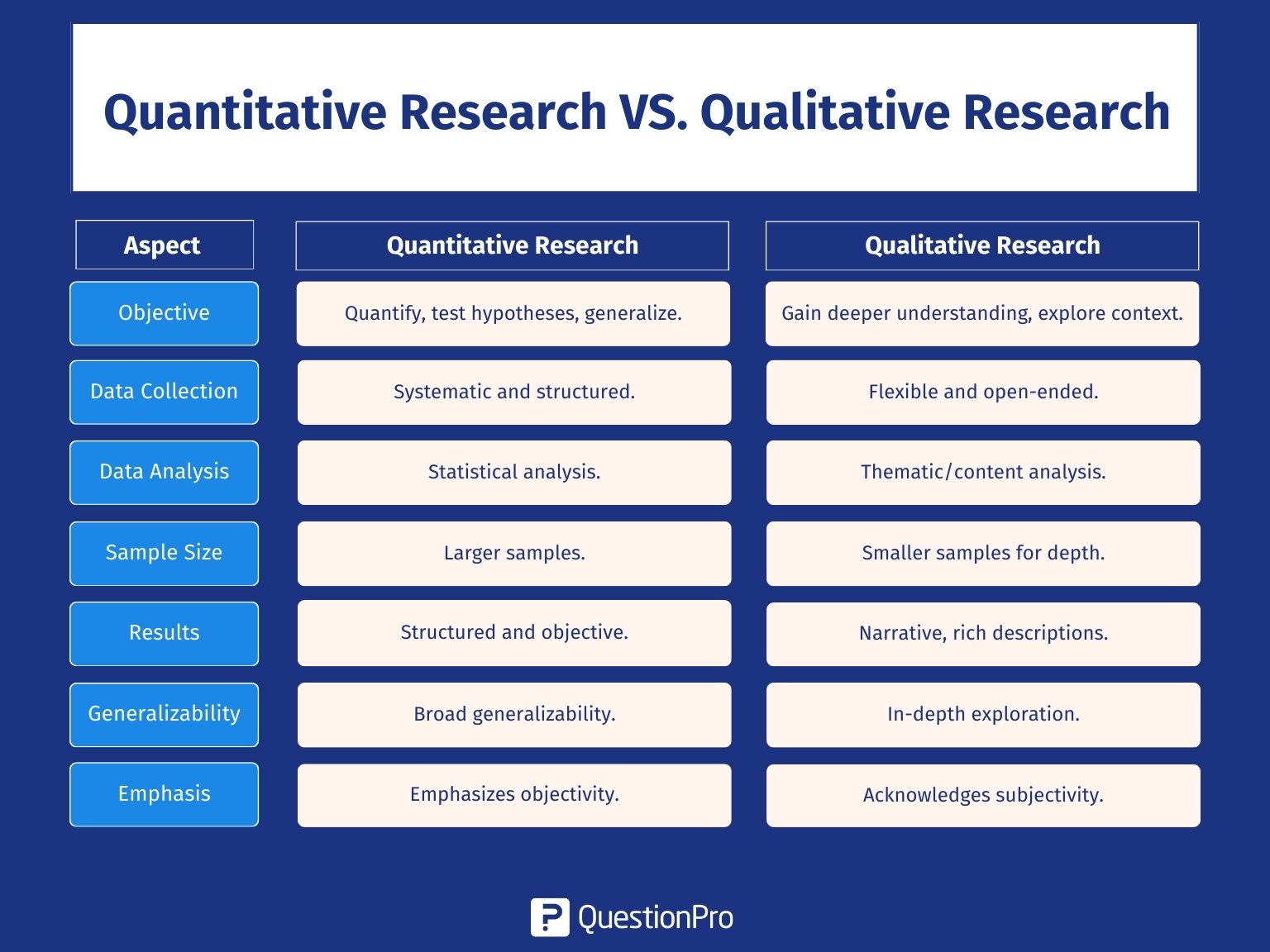 two methods of quantitative research