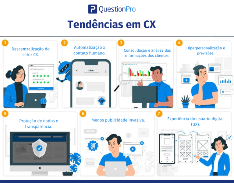 Tendências De CX Que Você Não Vai Querer Perder | QuestionPro