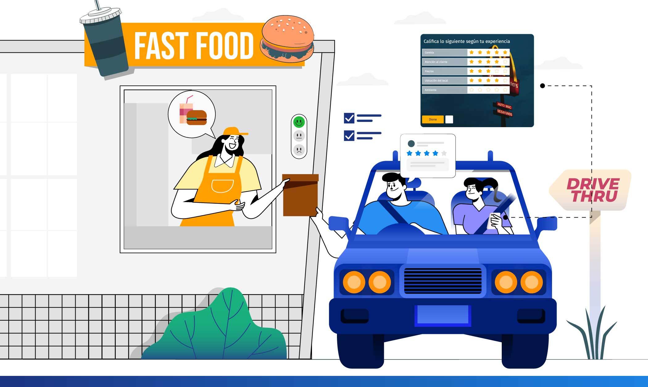 Encuesta de satisfacción para Fast-Food: Cómo realizarlas